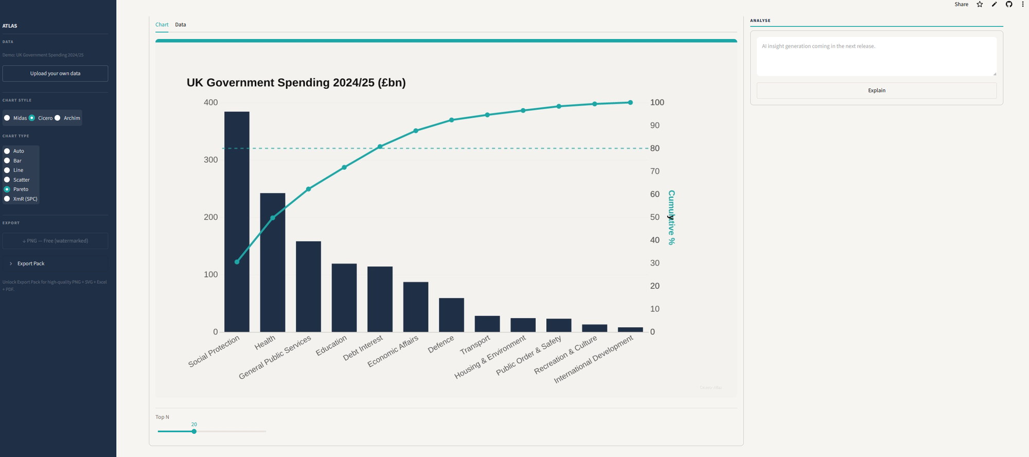 Atlas app showing a Pareto chart of UK Government Spending 2024/25 by department, with a cumulative percentage line overlay and a sidebar of chart style, chart type, and export controls